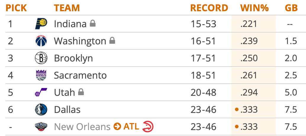 Tankathon.com